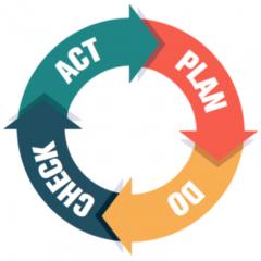 PDCA-Advies